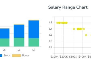 Snap Software Engineer Salaries