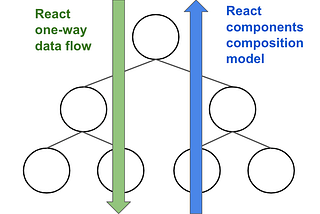 How to Reuse Tests With React Testing Library?