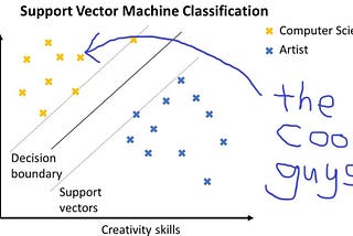Tutorial: Support Vector Machines