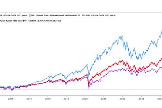 How a 35-year-old strategy improved my investment returns massively.