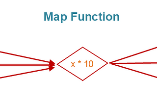 Python Map & Filter Functions -DevSkrol