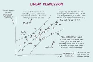 3 — ML Algo Interview Series: Linear Regression