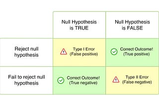 Statistics and Probability needed in DS