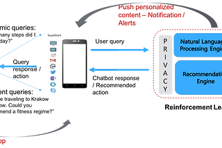 Reinforcement Learning based Personalization of LLMs