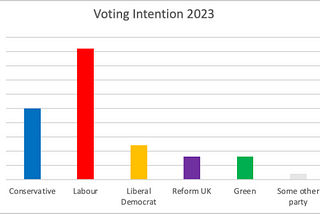 How England’s National Identities Are Planning To Vote?