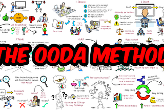 How I Make Decisions — The OODA Loop System