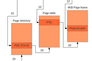 Virtual Memory and Paging