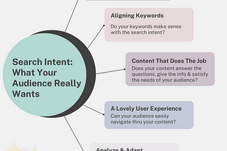What Is Search Intent? A Key to SEO Success