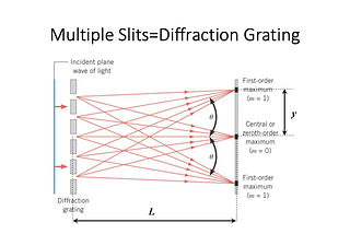 Puzzles and Mysteries of Physics in Everyday Life. Part 3.