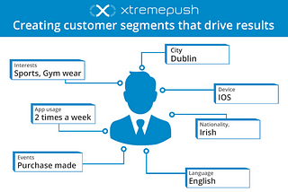 Customer segments that drive results