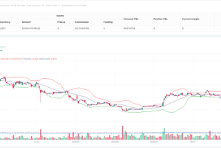 VWAP-Enhanced Bollinger Bands Momentum Reversal Strategy