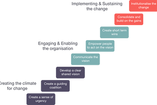 https://culcpreetha.wordpress.com/2017/03/20/leading-and-change/