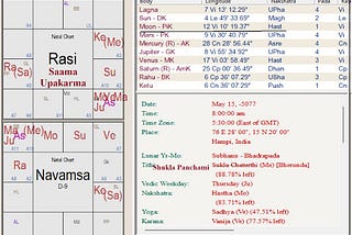 Ramayana — 12: Why Ramayana shows the same Month- Season as it is now?