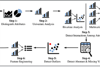 Automating Exploratory Data Analysis: Short cut to amazing initial data visualizations