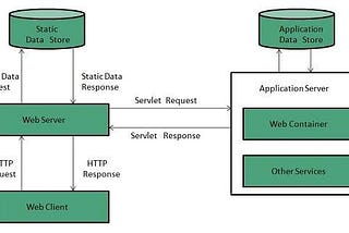 What is a web server ?