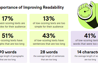 The 2 major factors that increase writing readability Index