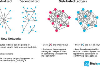 What are the benefits of Blockchain Technology?