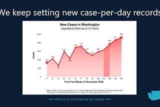 Inslee announces statewide restrictions for four-weeks