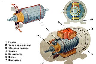 Cхема и принцип работы электродвигателя постоянного тока
