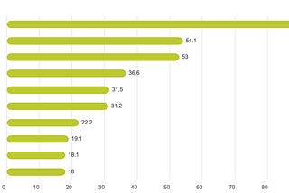 Top Innovative Opportunities for Web3 in 2023