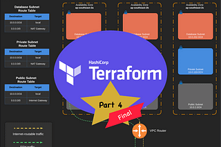 Terraforming an AWS VPC Part 4 — using modules