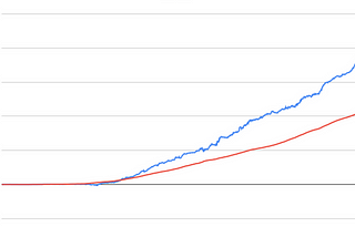 variance