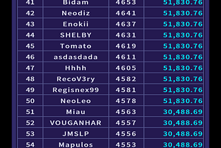 Announcing the Top 100 Ranked Players!🏆