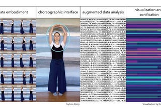 Data Embodiment: beyond the visual, back to the world
