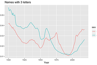 Three letter boy names