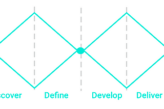 CityMaas.io : UX Project