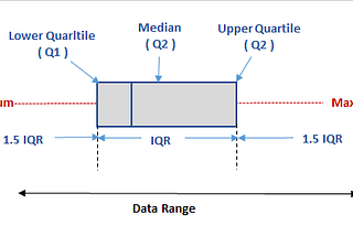 Outliers: The Data Points That Refuse to Behave.