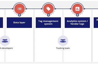 Ensuring Data Quality for GA4 at Scale with Google Cloud Platform