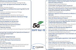 3GPP Rel-19: Maturing 5G-Advanced