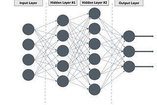 Machine learning vs Deep Learning