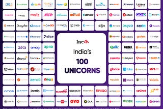 India delivered its 100th unicorn! -A moment to celebrate.