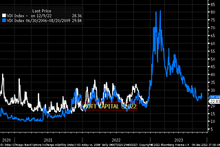 Volatility set to explode, The Mother of all Mean Reversion trades, Massive outflows from stocks