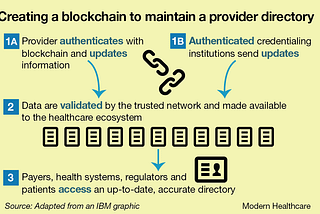 Will blockchain save the healthcare system?