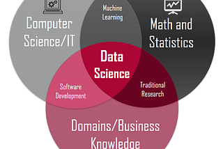 How I become a data scientist?