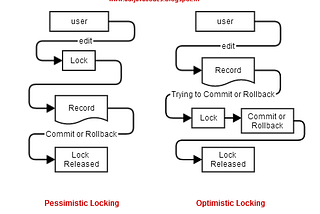 ADF : Locking Mechanism in ADF (Find out if a row is Locked or Not)