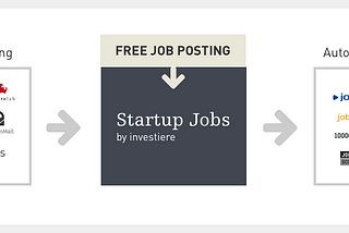 Nr. 1 address for startup jobs in Switzerland