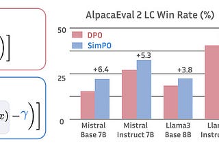 With SimPO You Don’t Need a Reference Model to Align Your LLM