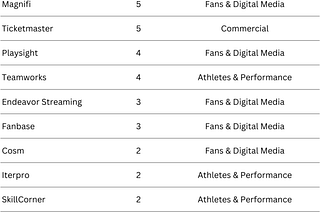 iSportConnect Sports Tech Partnership Index powered by SportsTech Match — July 2024