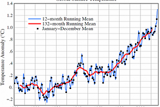 The GOP Agenda Doesn’t Include Science