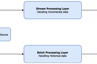 Apache Hudi for HDFS update