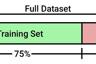 10 Machine Learning/ Data Science questions on Model validation