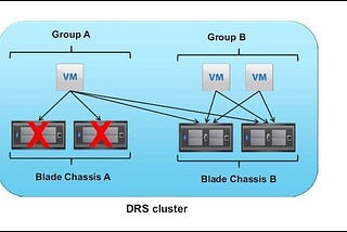 vSphere 8 DRS Score