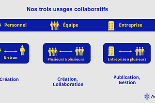 Comment collaborer et innover tout en diminuant les risques informationnels ?