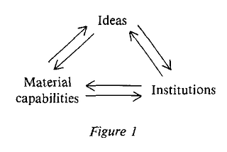 2. Robert Cox’s theory of hegemony in a climate change perspective