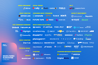 The state of music/Web3 tools for artists