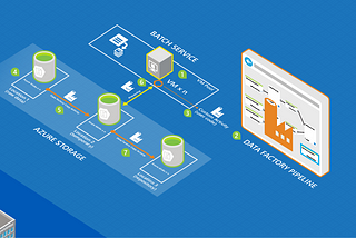 How to capture metadata with Azure Data Factory custom activities